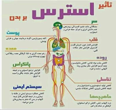 الطب النفسی